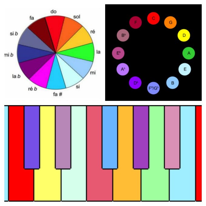 scriabin-colores-fotojet-collage